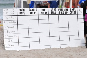 2013 - Berkeley Lifeguard Tournament